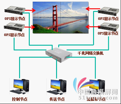Hiperwall图像分布式处理系统_新闻中心_广州市能人计算机科技