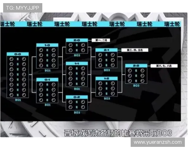 2023英雄联盟全球总决赛奖金分配方案及各队获奖金额解析