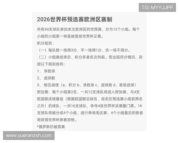 2026年欧洲世预赛最新积分榜分析 各强劲敌表现出色排名激烈