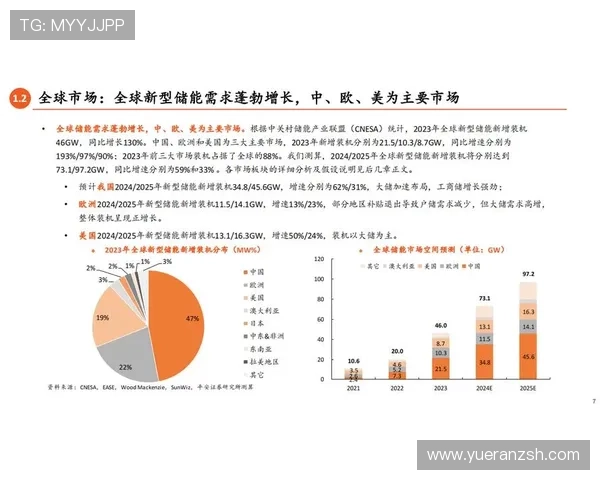 《2025年全球电竞产业发展趋势报告分析：新兴市场崛起与技术革新双重驱动》