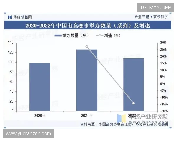 《2025年电竞行业发展趋势：技术革新与全球赛事版图的重塑》