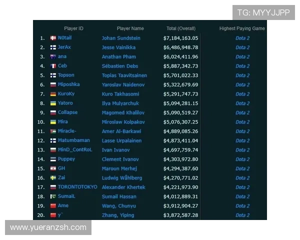 《全球电竞赛事格局变化 2025年各大战队新阵容和战略布局大解析》