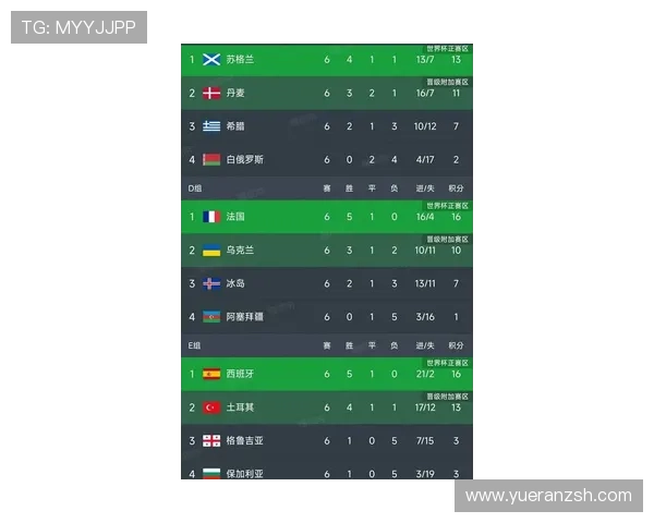 欧洲区世预赛最新积分榜意大利奋力追赶豪强形势愈发紧张