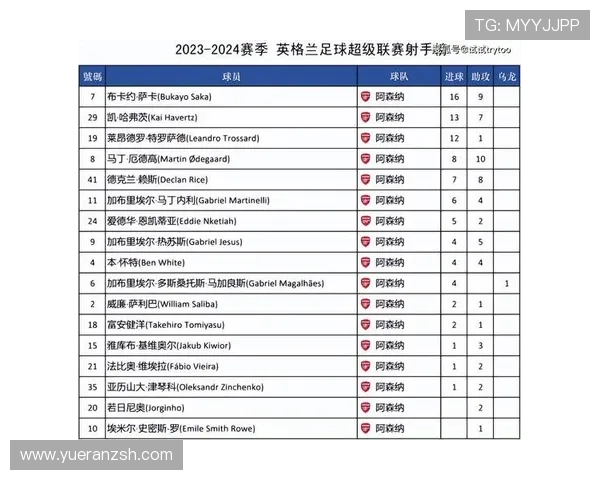 英超联赛最新赛程及比分分析 揭秘当前排名与热门球队表现 英超联赛最新赛程及比分分析 揭秘当前排名与热门球队表现